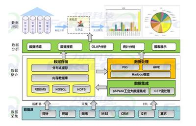 智能制造解決方案 高效數(shù)據(jù)處理與智能存儲服務(wù)