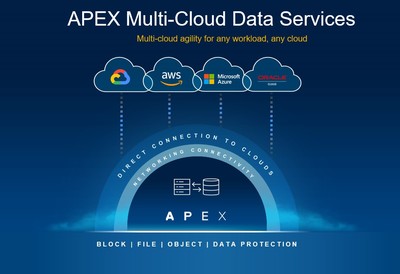 《BusinessLine》對話戴爾聯席COO 數字化轉型驅動持續增長，聚焦數據處理與存儲服務