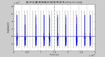 通信工程設(shè)計與實現(xiàn)——基于5G網(wǎng)絡(luò)的智能城市通信系統(tǒng)規(guī)劃