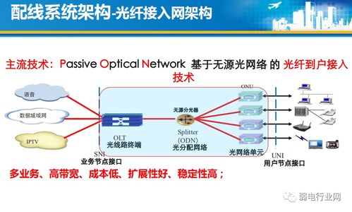 住宅光纖到戶(hù)（FTTH）全流程設(shè)計(jì)與施工規(guī)范詳解